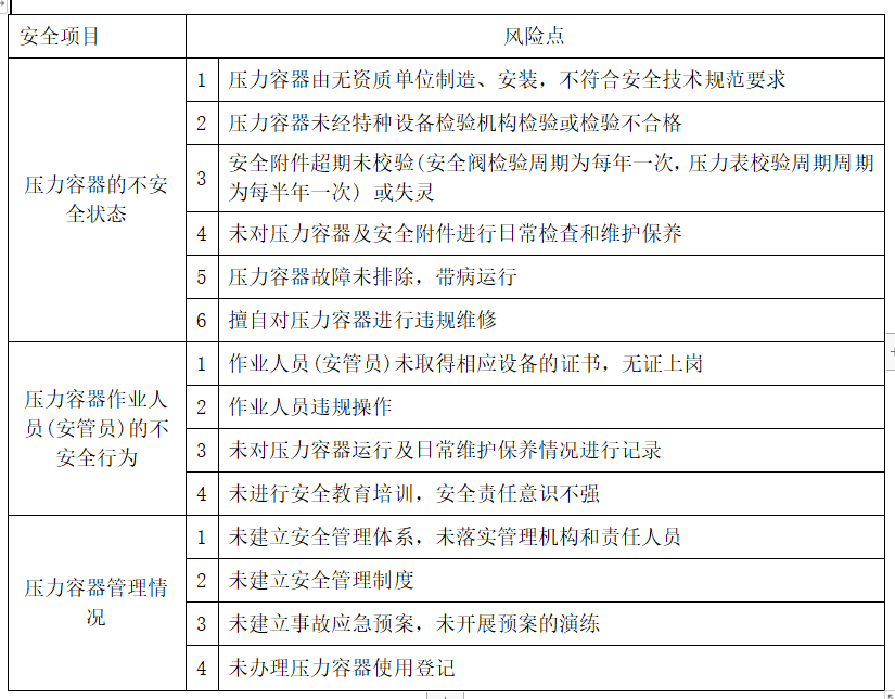 山東恒興無損檢測設(shè)備有限公司幫助一家公司取得D級(jí)壓力容器許可證